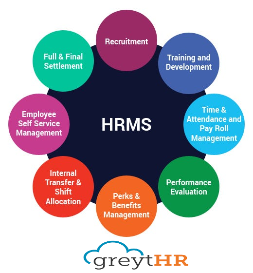 HRMS